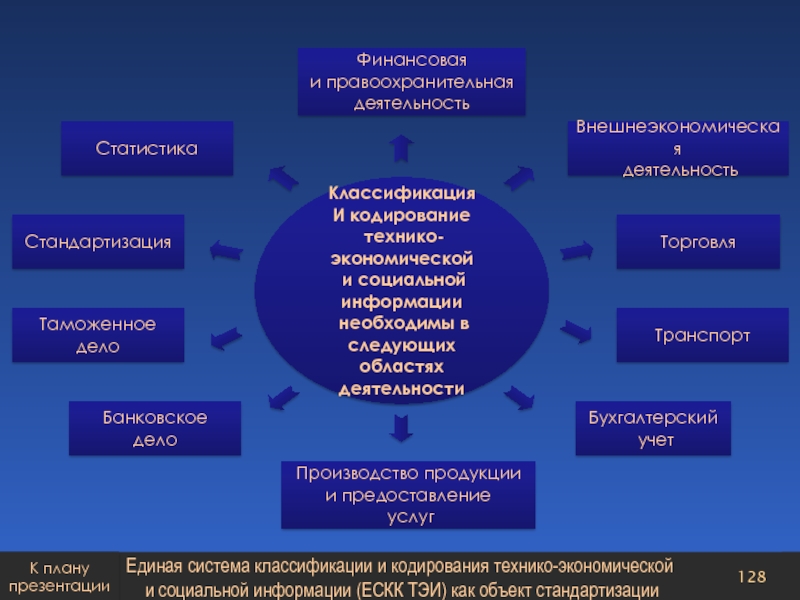 Единая система классификации и кодирования документации