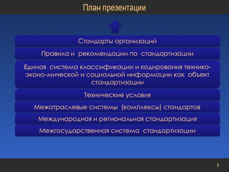 Стандарты презентации. Стандарт организации. Правила и рекомендации по стандартизации. Международная и региональная система стандартизации. Межгосударственная, Международная и региональная стандартизация.