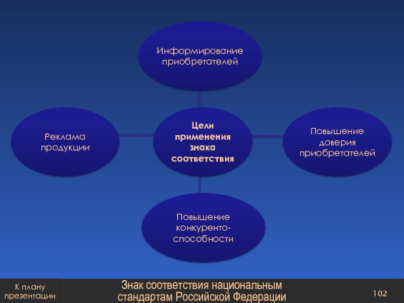 Профессиональное планирование презентация