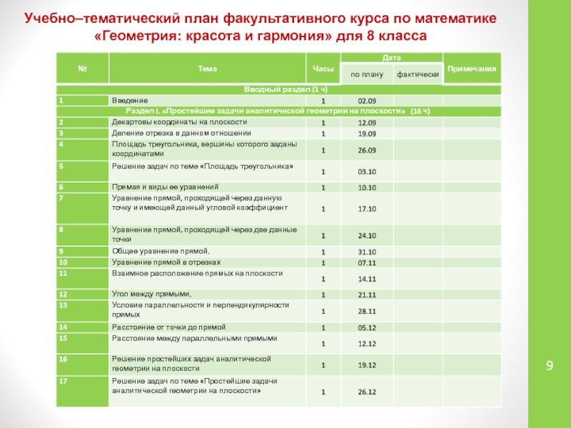 План конспект факультативного занятия