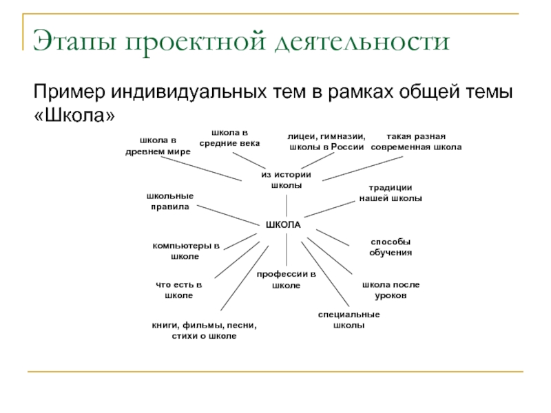 Образец проектной деятельности