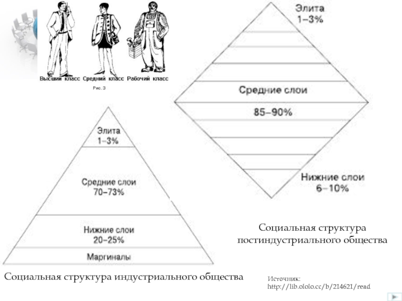 Пирамида общества рисунок