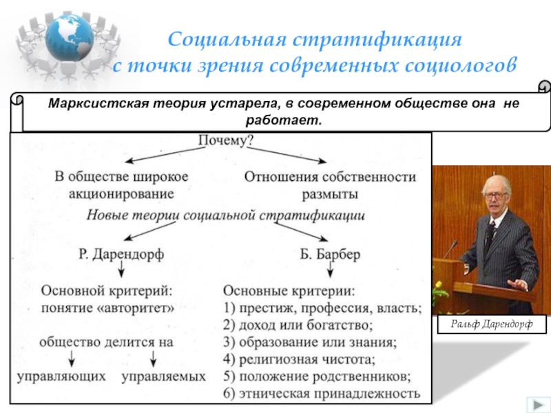 Основа социальной стратификации