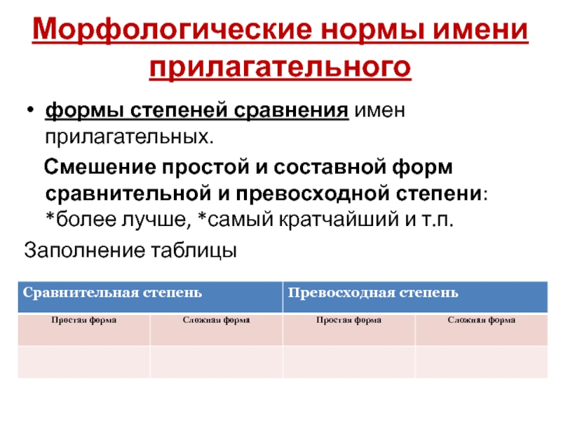 Морфологические нормы имени прилагательного формы степеней сравнения имен прилагательных.