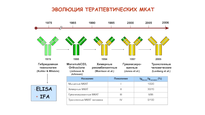 Al что это. Химерные антитела технология. Et al что значит. Mandard et al таблица. A. negre et al. Исследование.