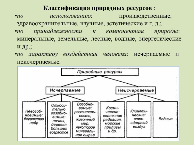 Схема классификации природных ресурсов