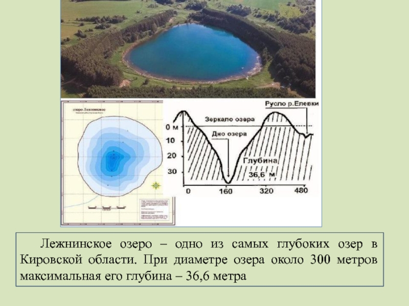 Лежнинское озеро кировская область