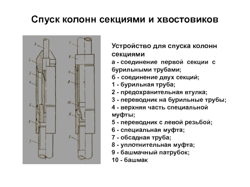 Спуск обсадной колонны