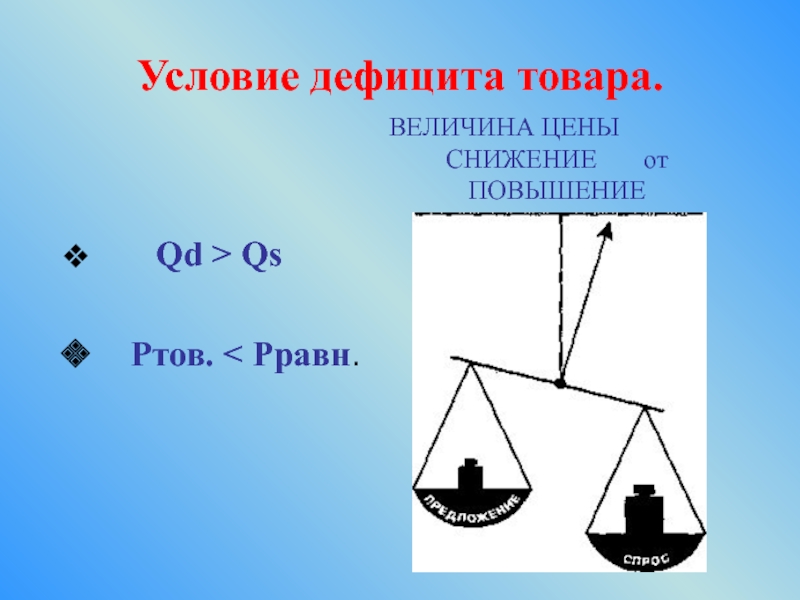 Условия рту. В условиях дефицита товара цена будет.