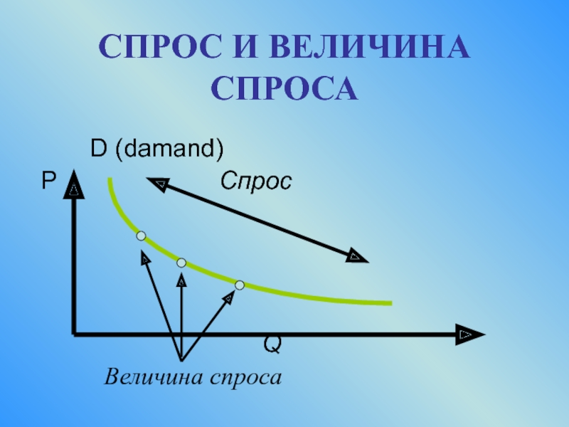 P спрос. Спрос и величина спроса.