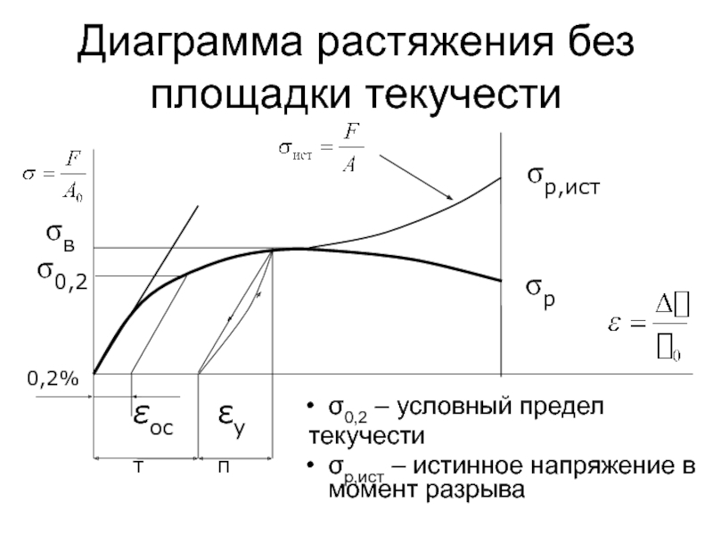 Диаграмма напряжений сопромат