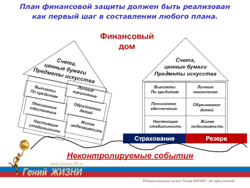 План личных финансов. План финансовой защищенности. Личное финансовое планирование. Структура личного финансового плана. Построение личного финансового плана.