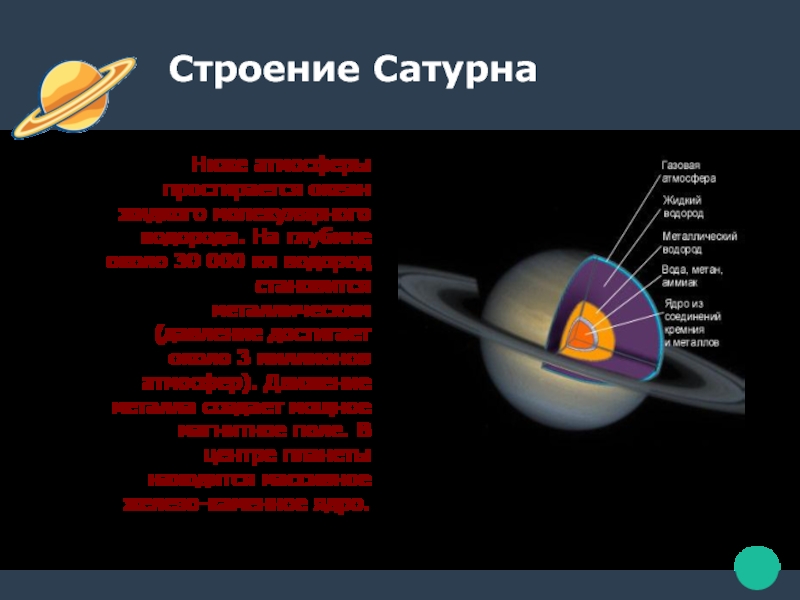 Внутреннее строение сатурна