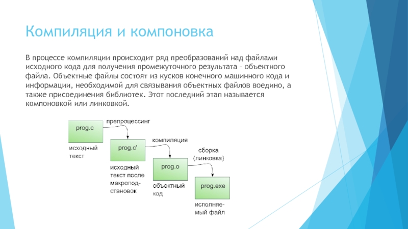 Компиляция 2. Компиляция и компоновка программы. Стадии компиляции и компоновки программы. Процесс компиляции программы. Схема процесса компиляции и компоновки программы.