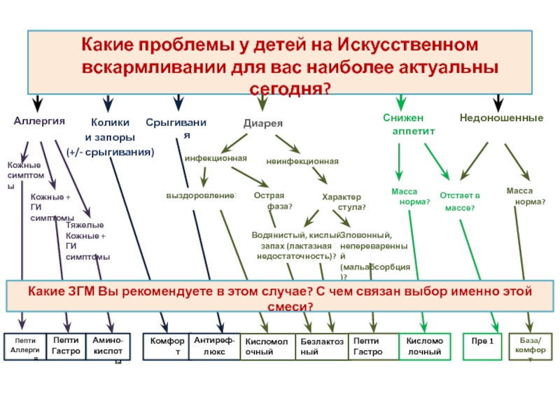 Карта аллергенов калининград