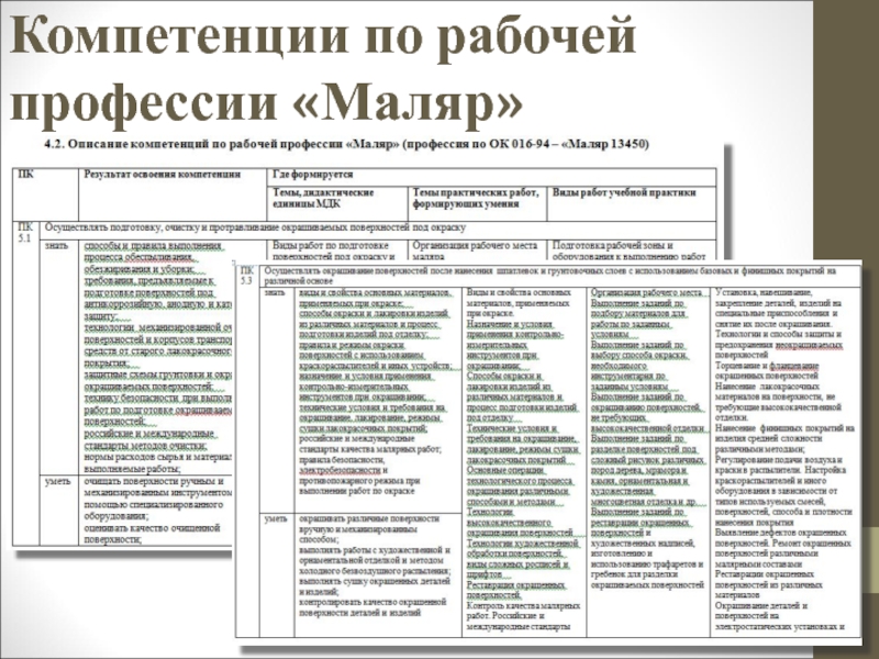 Программы рабочих специальностей. Компетенции для рабочих профессий. Основные компетенции для рабочих профессий. Развитие компетенций рабочие специальности. Описание компетенций по рабочей профессии маляр.