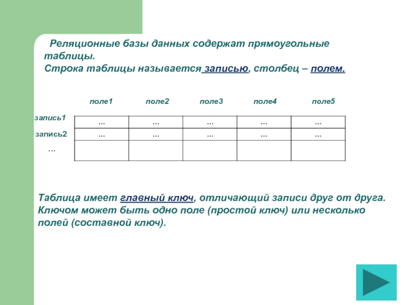 Строку таблиц называют