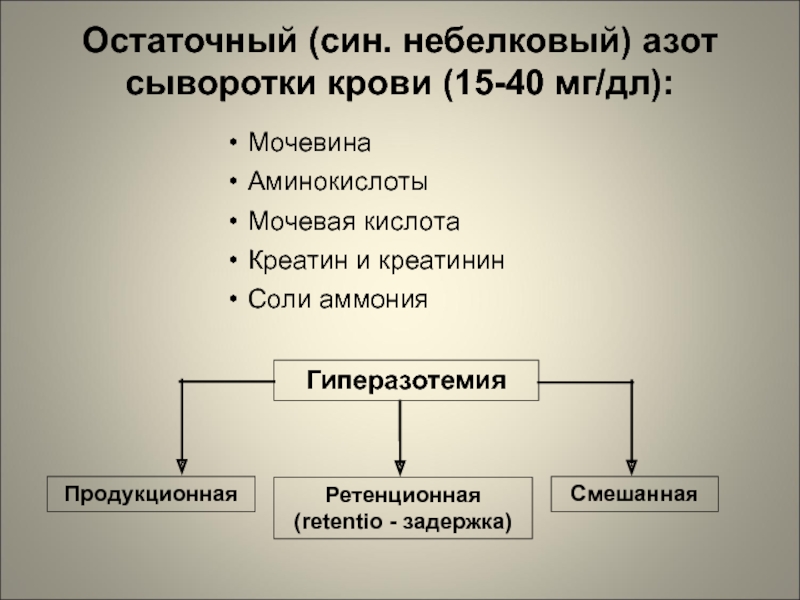 Креатинина мочевины мочевой кислоты