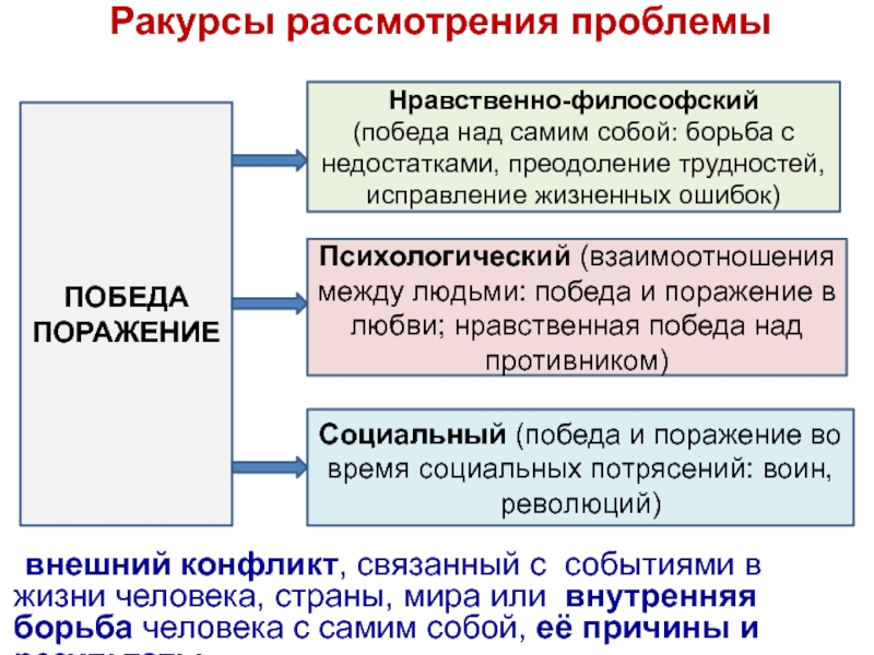 Как общество влияет на человека итоговое сочинение