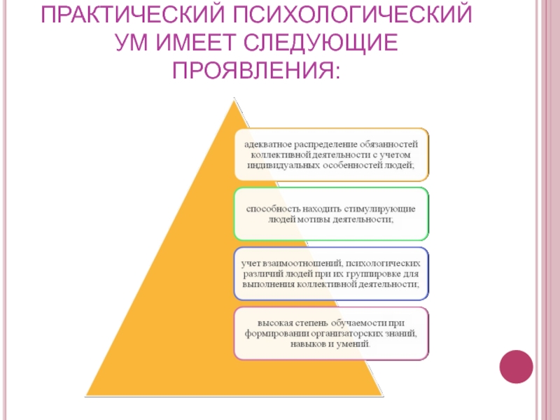 Компетенции организатора. Код компетенции для практики психология. Адекватно распределять. Адекватное распределение обязанностей сказать по другому.