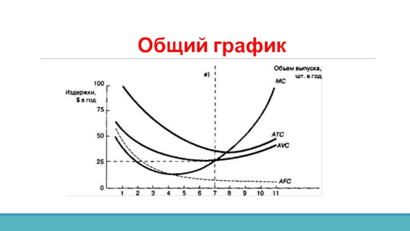 Общее графическое. Общий график. Теория фирмы графики. Теория поведения фирмы. График суммарных объемов.