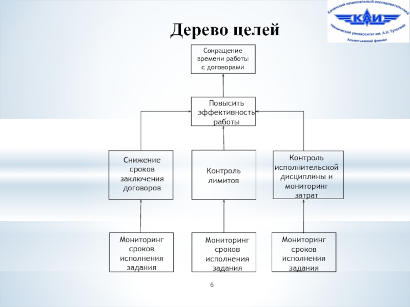 Дерево задач проекта