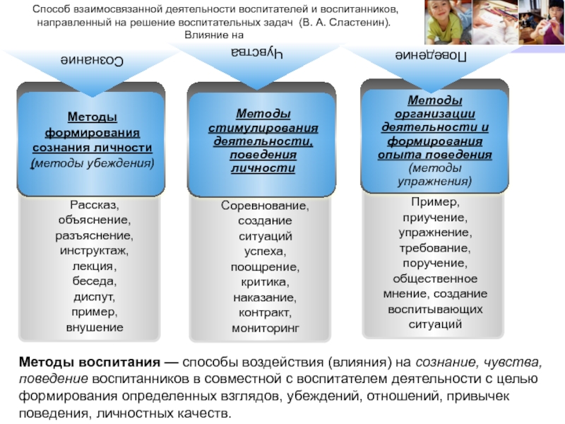 Каким образом взаимосвязана деятельность. Сластенин методы формирования сознания. Существенные методы решения воспитательных задач. Сластенин методика воспитания. Диспут воспитательные задачи.