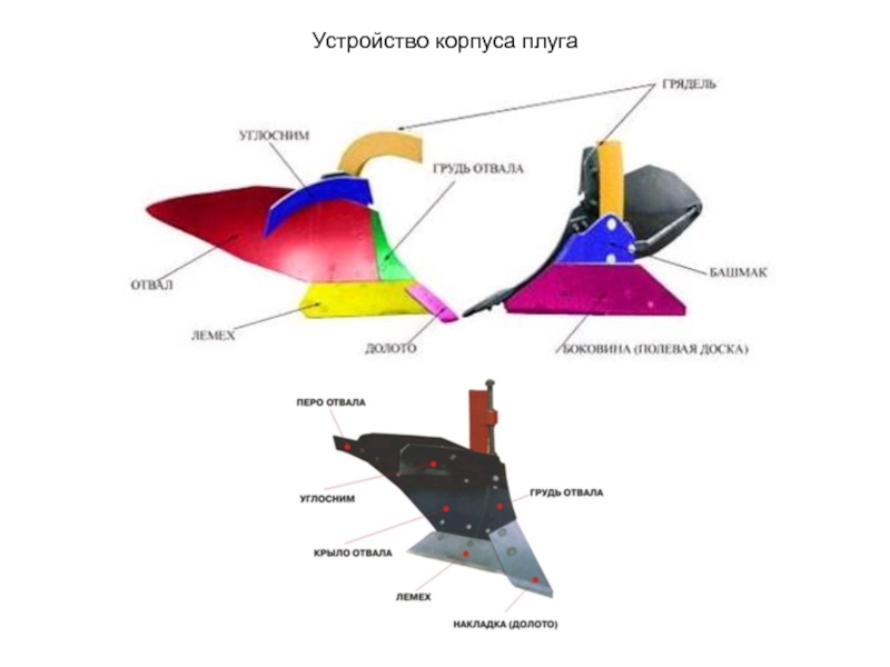 Схема корпуса плуга