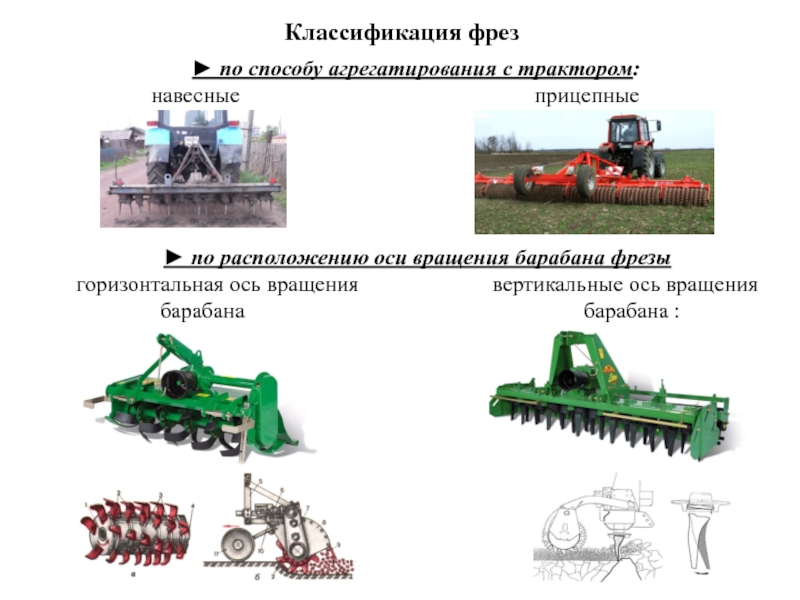 Виды сельскохозяйственной техники презентация