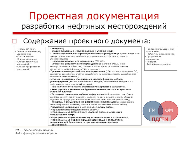 Реферат: Проектное продуктивное образование