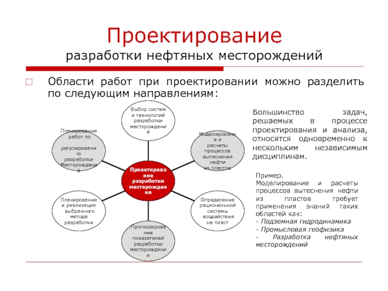 Технический проект разработки месторождения