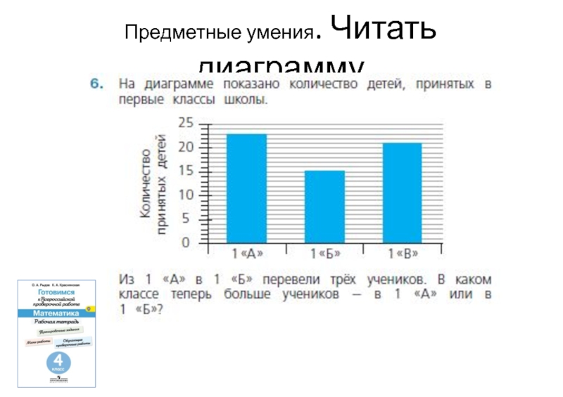 Прочитай диаграмму показывающую число учащихся в 1 4 классах одной из школ