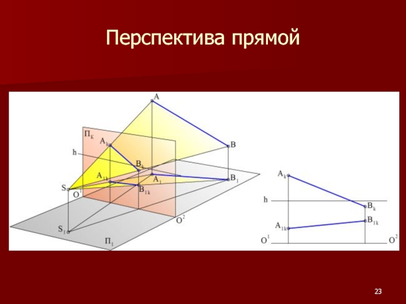 Плоскость изображения это - 90 фото