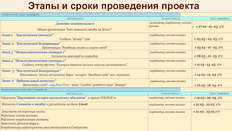 Сроки проведения работы