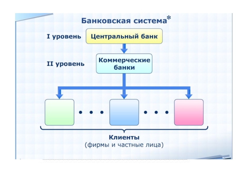 Реферат по теме ДКБ Банковская Система Республики Казахстан
