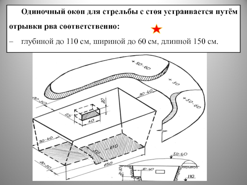 Окоп для стрельбы из автомата стоя