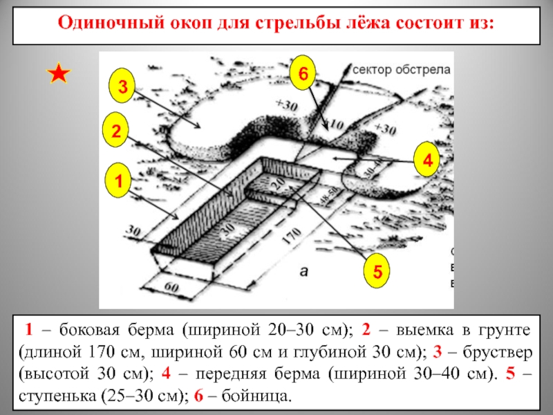 Окоп для стрельбы лежа фото