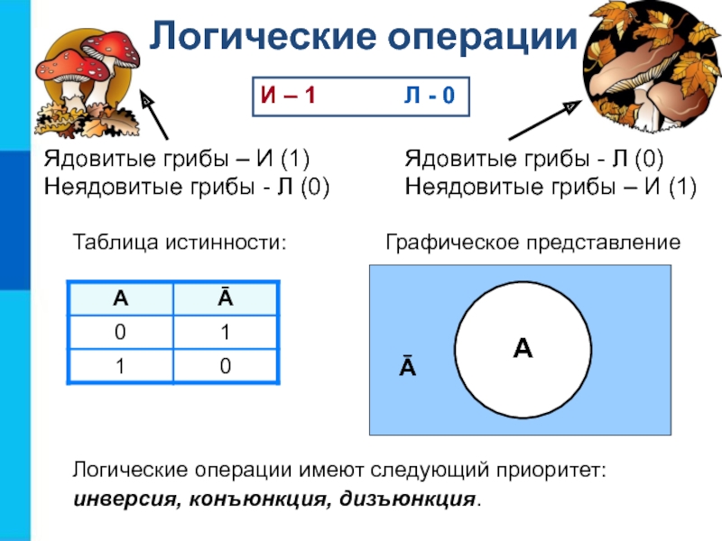 Элементы алгебры. Графическое представление инверсии. Интеллект карта Алгебра логики. Графическое представление логических операций. Логические операции или и Графическое представление\.