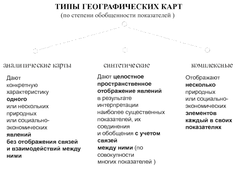 Типы географии