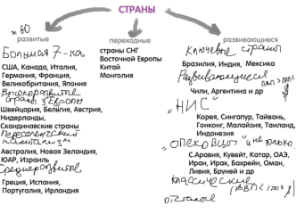 Топ - 20 ЕГЭ. Численность городов РФ