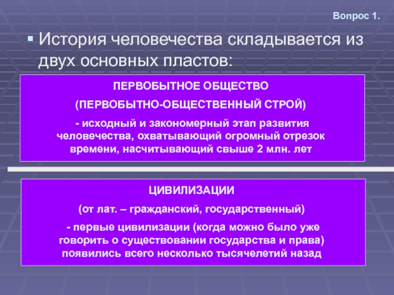 Совокупность всего созданного человечеством охватывается понятием. Первобытный общественный Строй. Этапы первобытного общественного строя. Отрезки времени развития общества. Когда начали формироваться первые цивилизации.