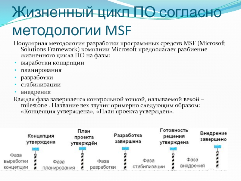 Методологии разработки проекта