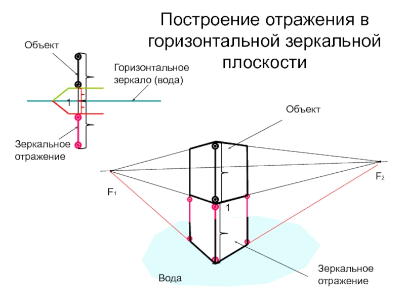 Объекты отражаемые. Зеркальное отражение. Построение отражения в профильной плоскости. Отражение объекта. Зеркальное отражение предметов.