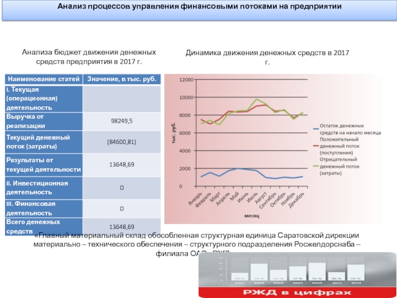 Исследования процесса эксплуатации