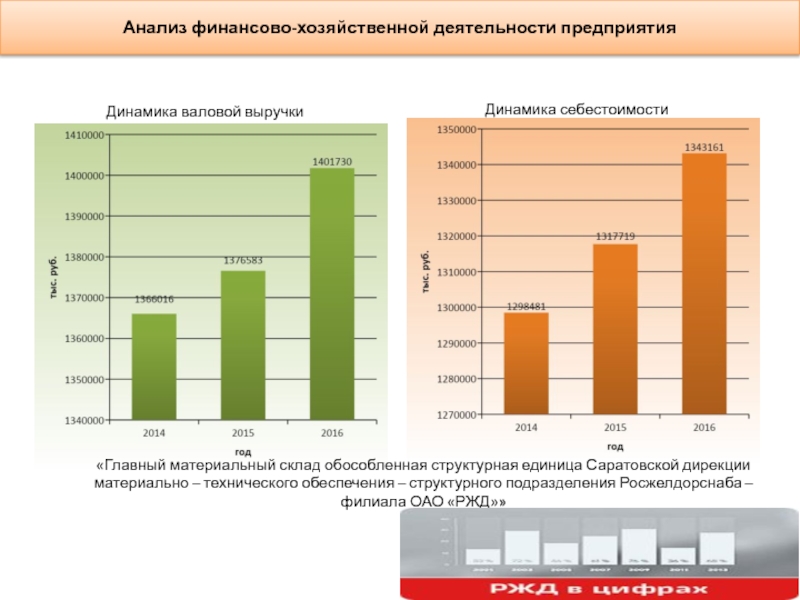 Анализ хозяйственной деятельности в схемах