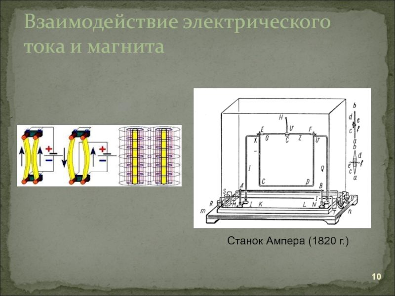 Магнитные электрические взаимодействия. Станок Ампера. Взаимодействие электрического тока. Станок Ампера когда создан.