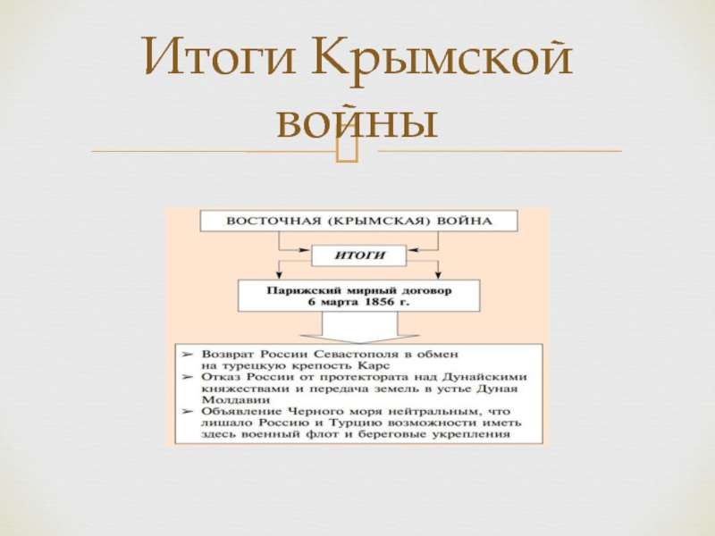 Итог крыма. Итоги Крымской войны 1856. Итоги войны 1853-1856. Bnju Крымской войны 1853-1856. Крымская война 1853-1856 итоги войны.