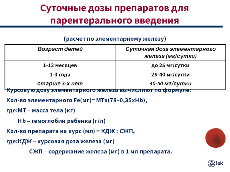 Железа для детей