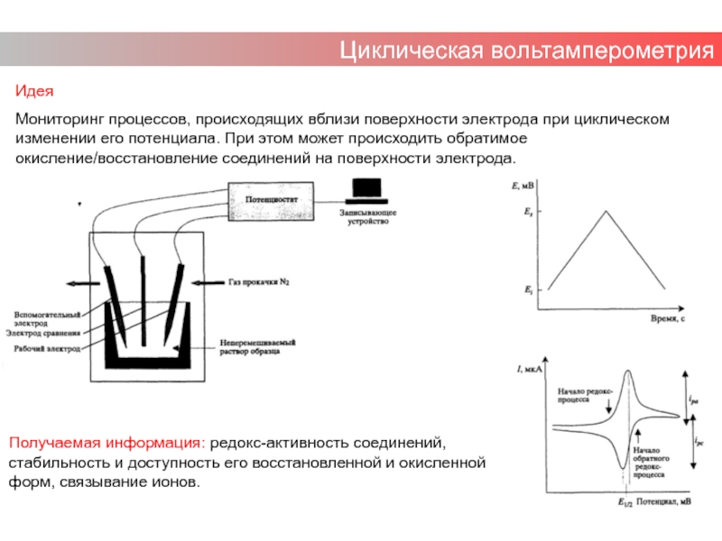 Импедансная диаграмма электрохимической ячейки