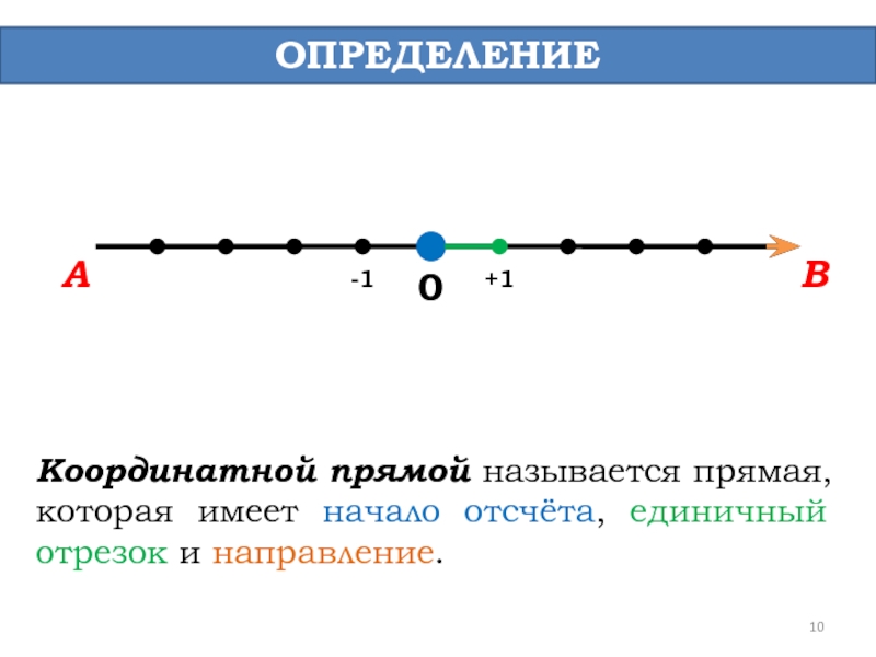 На координатной прямой с единичным. Координатная прямая с единичным отрезком. Единичный отрезок на координатной прямой. Единичные отрезки на координатной прямой. Координатной прямой называют прямую.